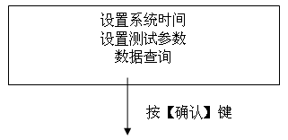 绝缘油介电强度测试仪设置测试参数流程界面