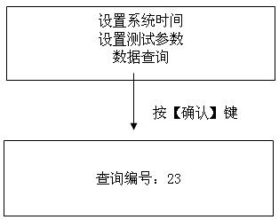 绝缘油介电强度测试仪数据管理测试编号设置