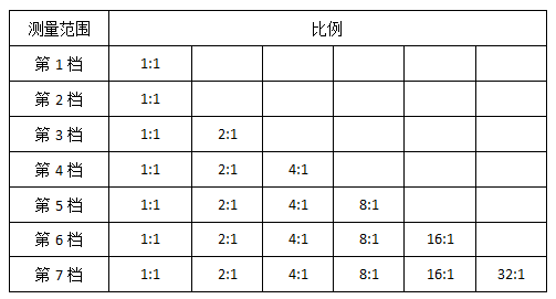 电缆故障测试仪波速测量方法