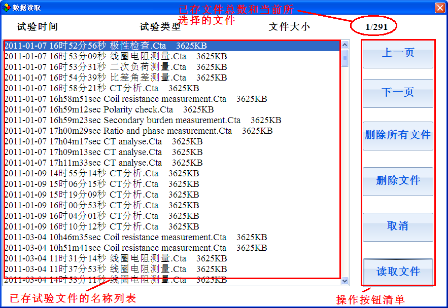 CT参数分析仪试验结果读取图