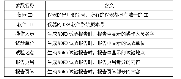 CT参数分析仪系统运行参数