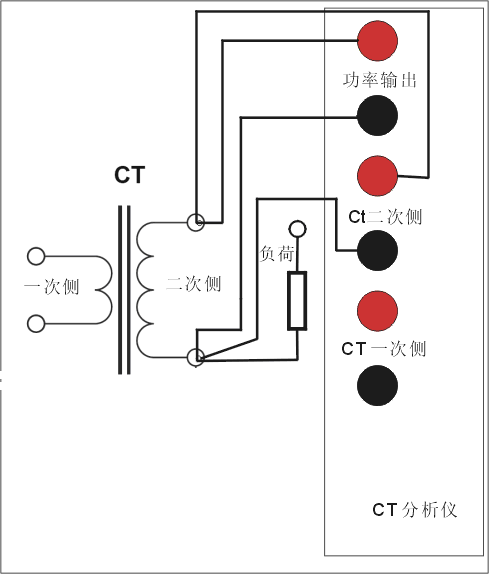 CT参数分析仪PT二次负荷测量接线图