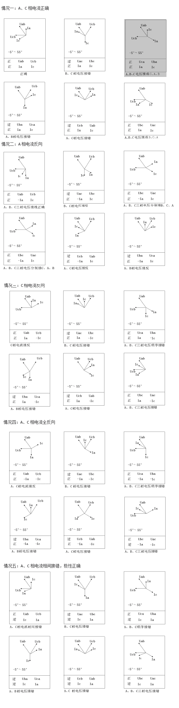 手持式电能质量分析仪注意事项示例