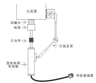 高压开关动特性测试仪直线传感器结构图