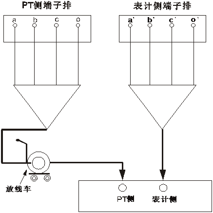 二次压降及负荷测试仪表计侧压降测量接线图