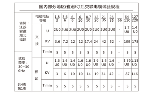 串联谐振的电压标准